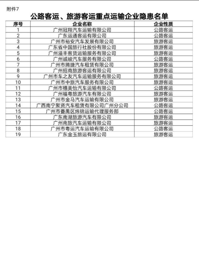 平安春运 交警同行|广州19家运输企业因安全主体责任不落实被曝光